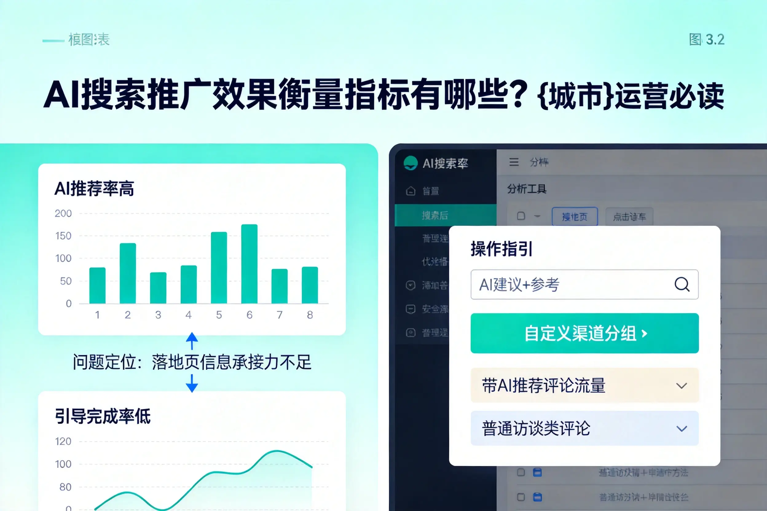 AI搜索推广效果衡量指标有哪些?铜陵运营必读