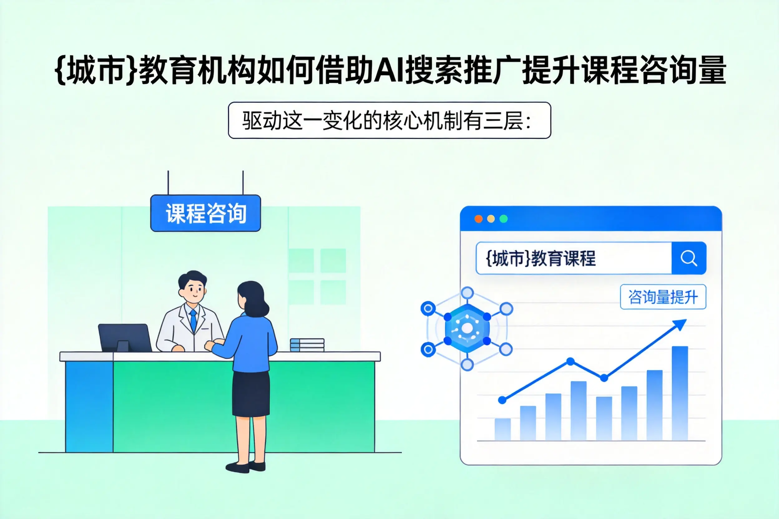 铜陵教育机构如何借助AI搜索推广提升课程咨询量