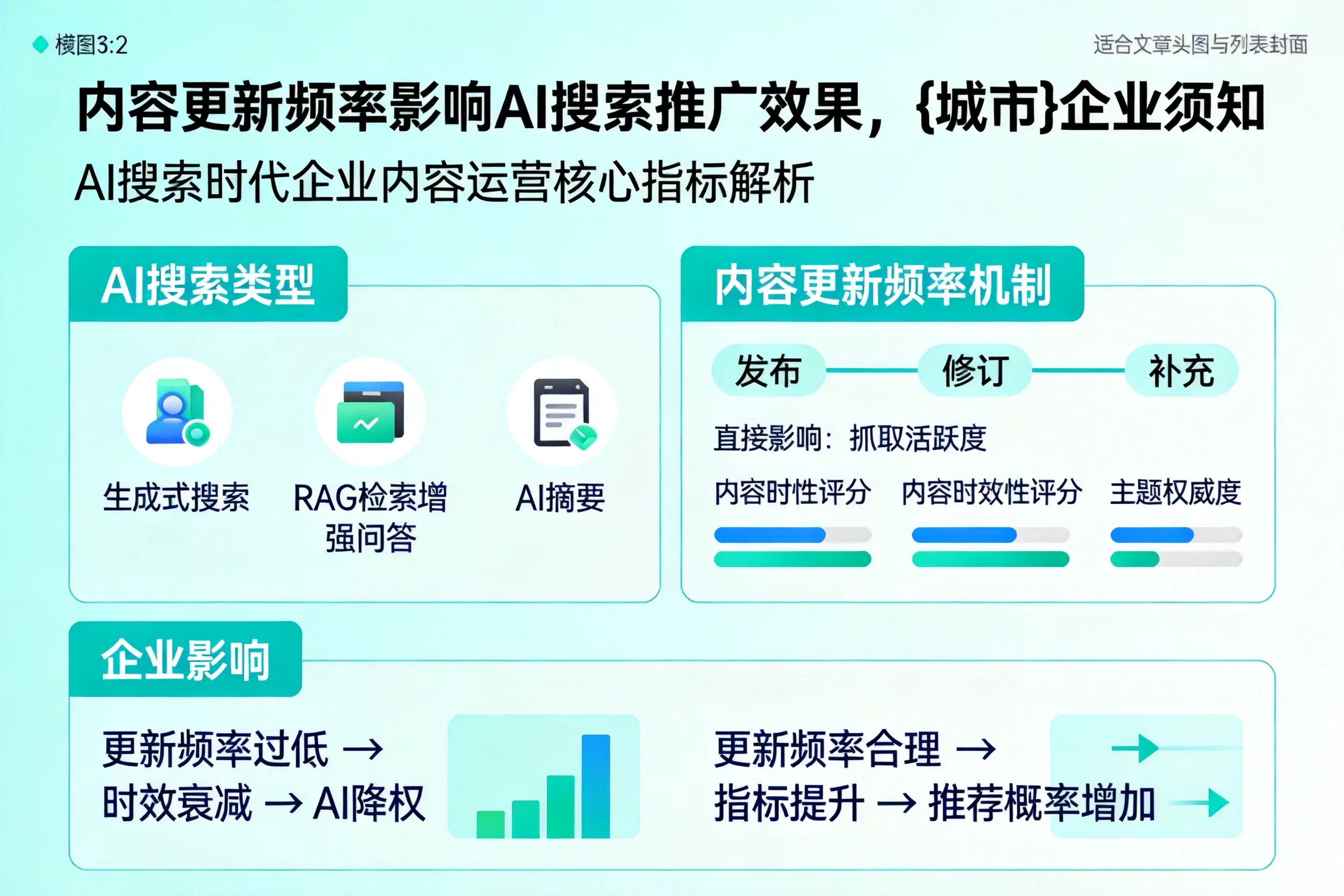 内容更新频率影响AI搜索推广效果，铜陵企业须知