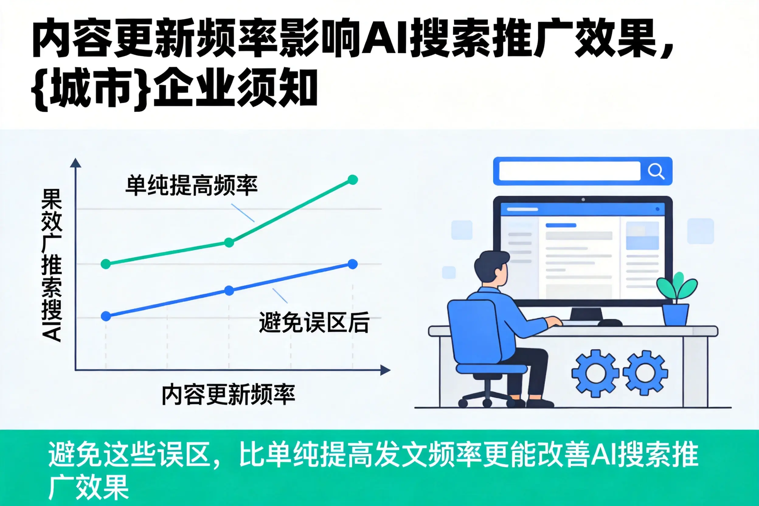 内容更新频率影响AI搜索推广效果，铜陵企业须知