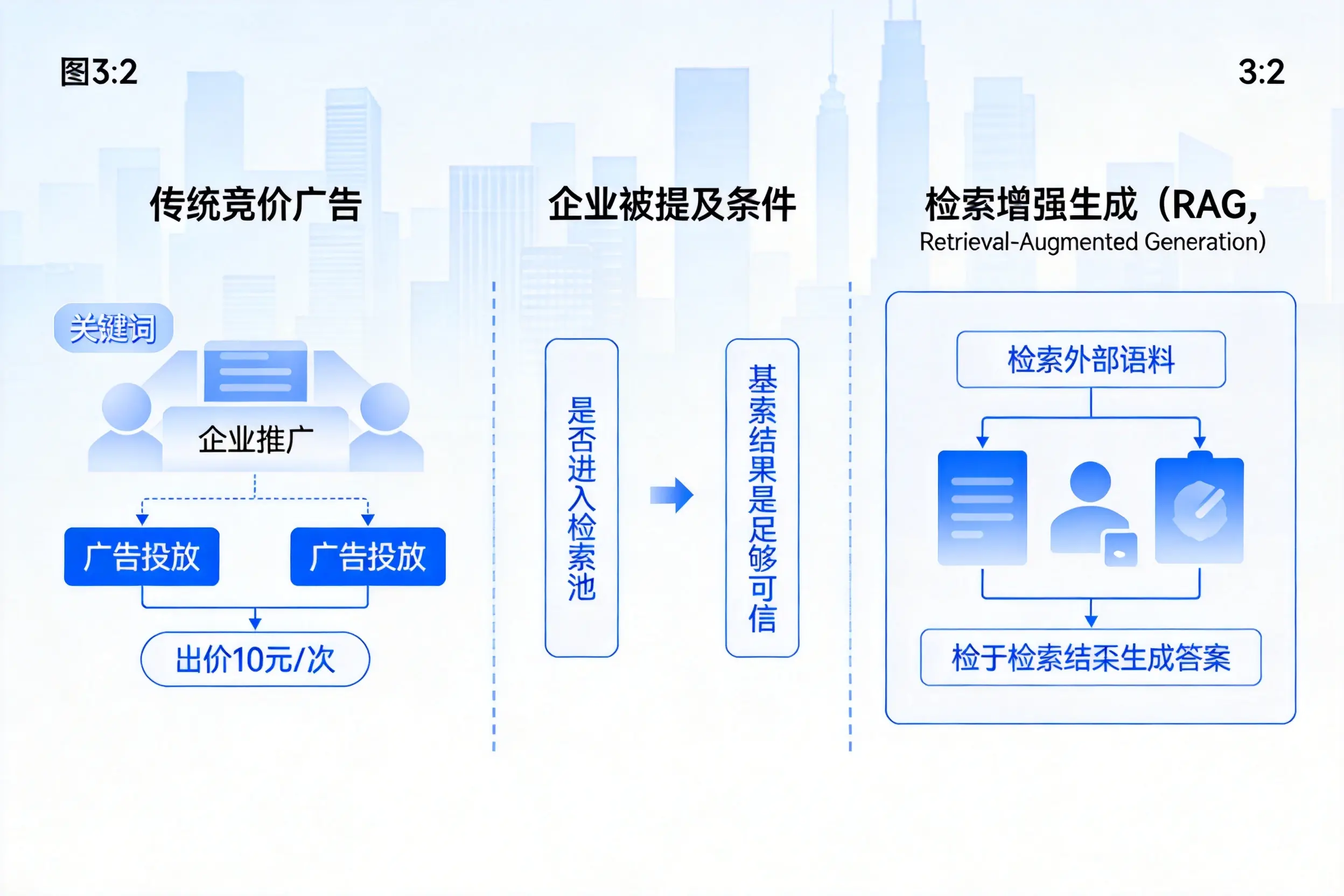 铜陵企业AI搜索推广能否替代传统竞价广告投放
