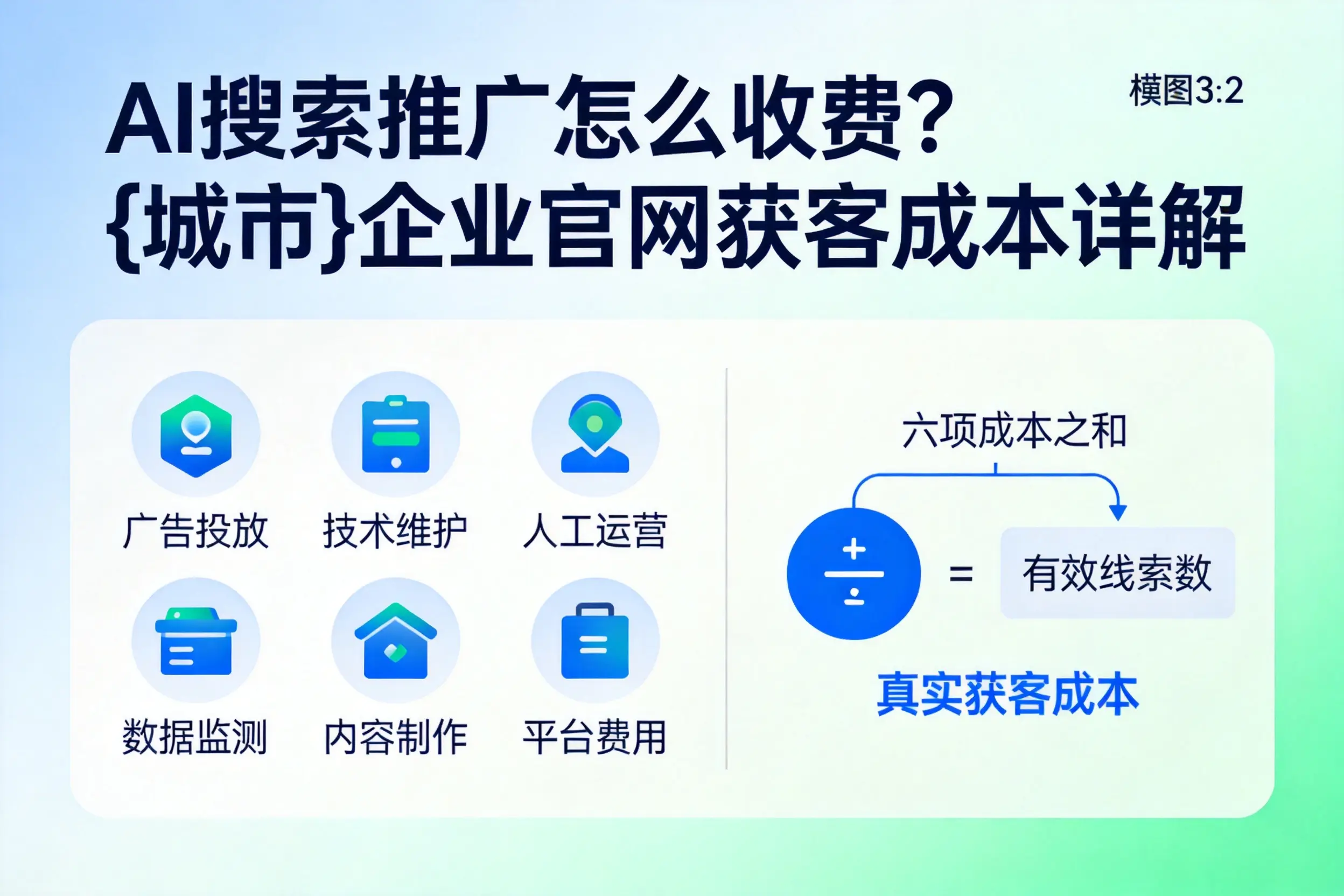 AI搜索推广怎么收费?铜陵企业官网获客成本详解
