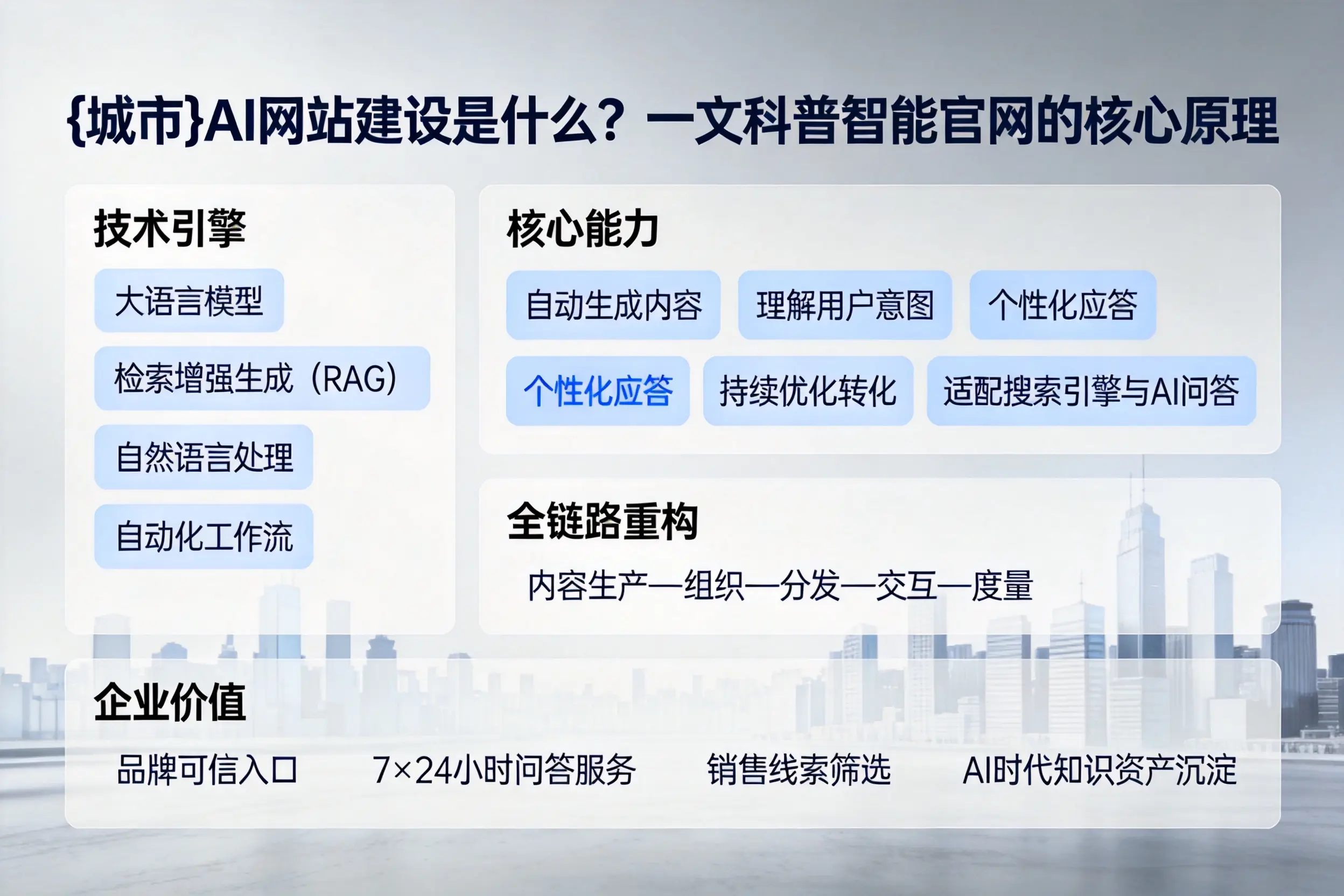 铜陵AI网站建设是什么？一文科普智能官网的核心原理