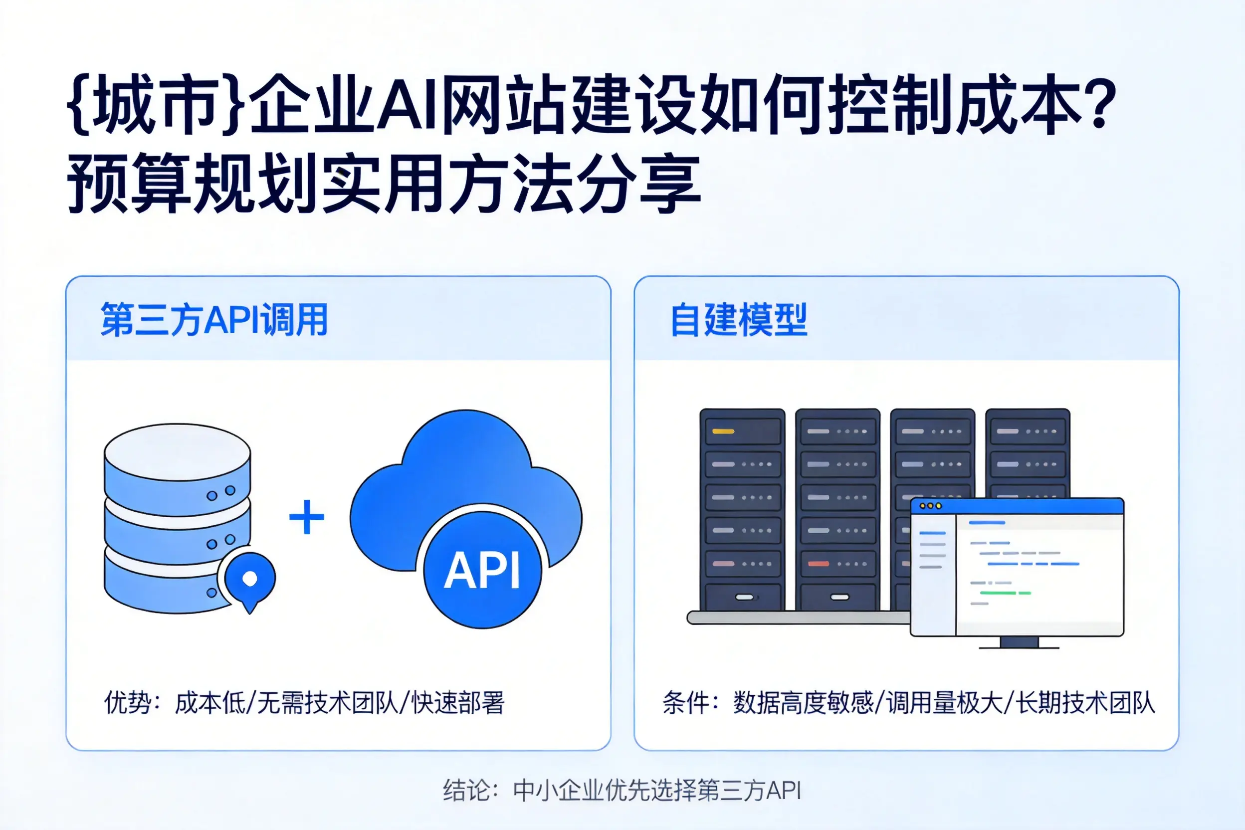 铜陵企业AI网站建设如何控制成本?预算规划实用方法分享
