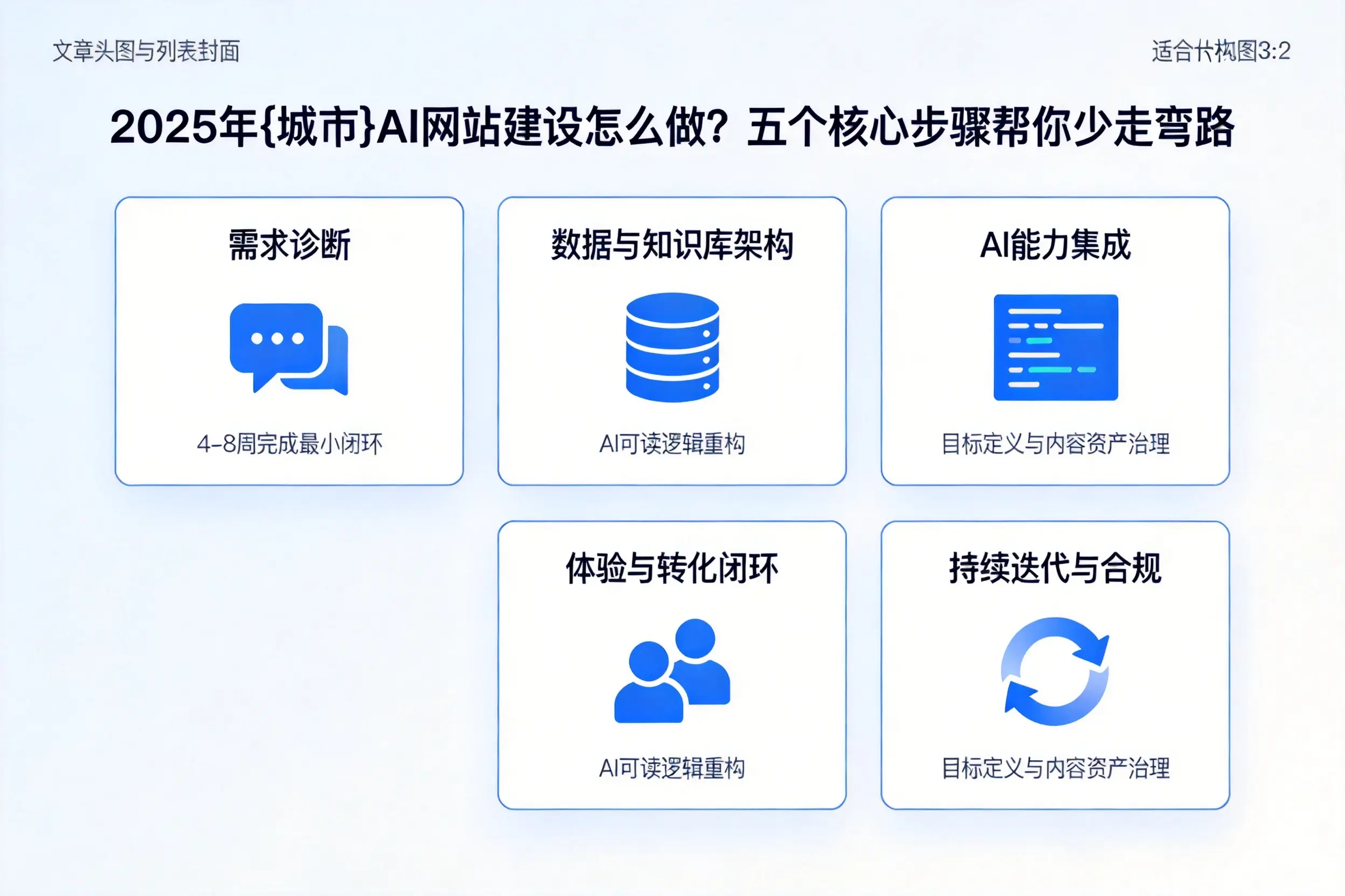 2025年铜陵AI网站建设怎么做？五个核心步骤帮你少走弯路