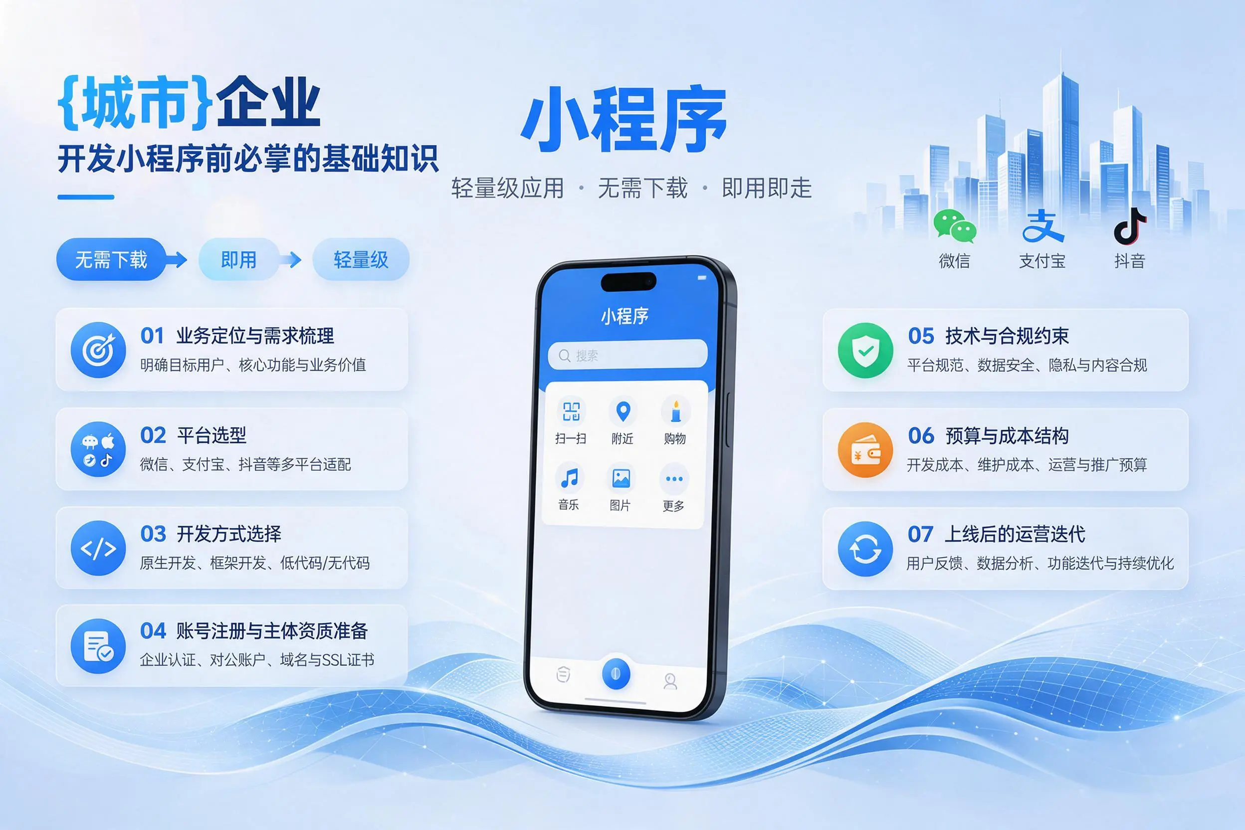铜陵企业开发小程序前必须掌握的基础知识有哪些