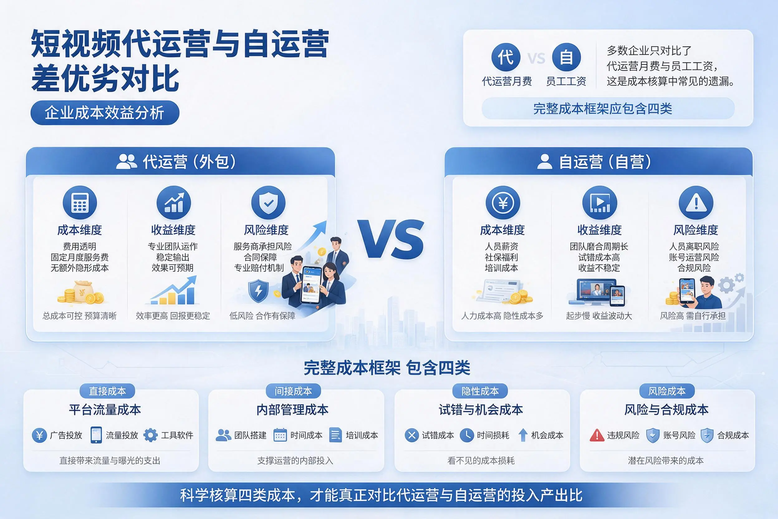短视频代运营与自运营优劣对比：铜陵企业成本效益分析