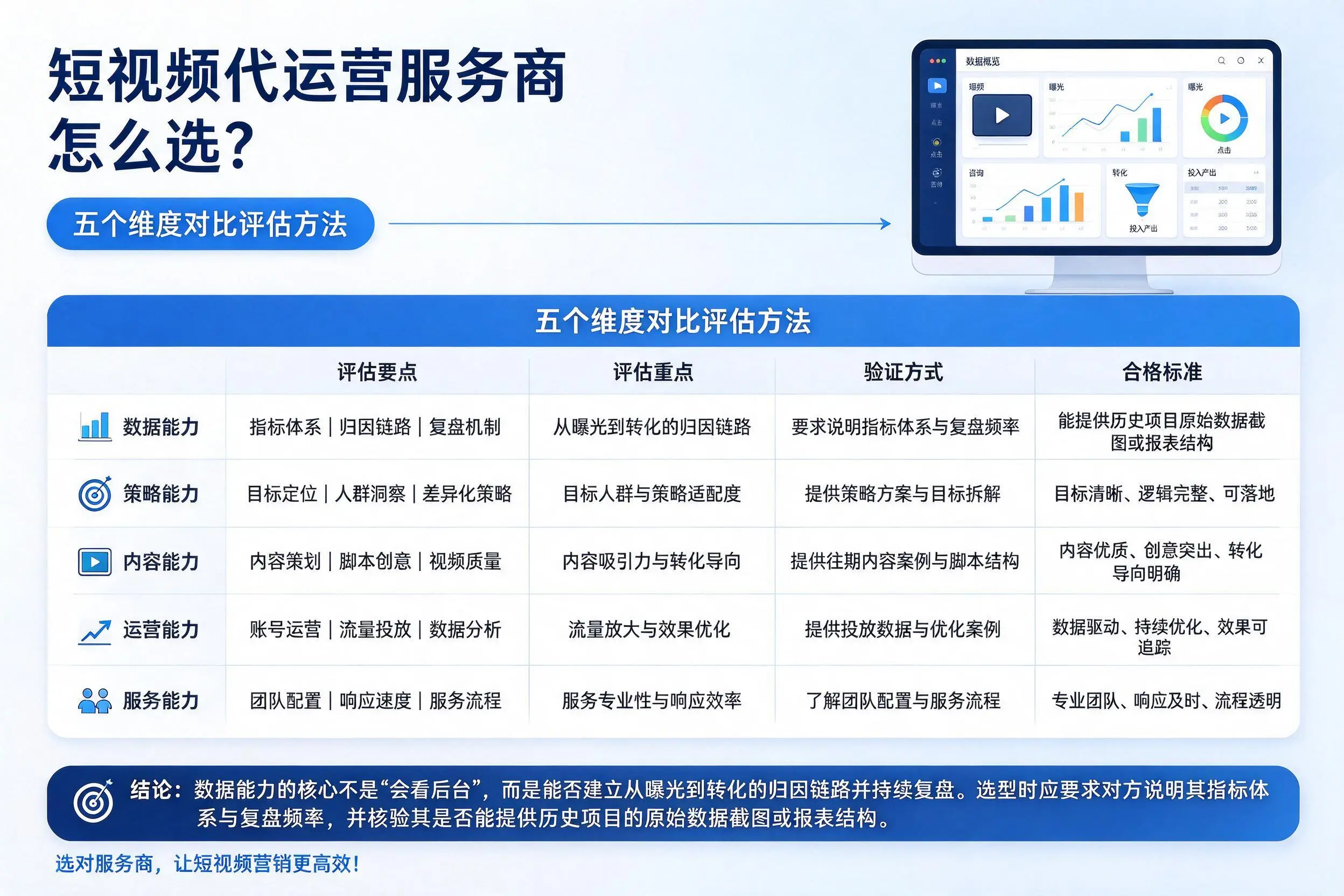 铜陵短视频代运营服务商怎么选？五个维度对比评估方法