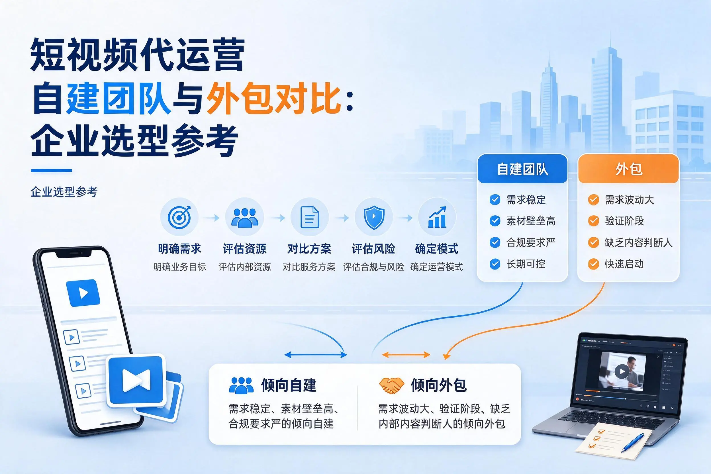 短视频代运营自建团队与外包对比：铜陵企业选型参考