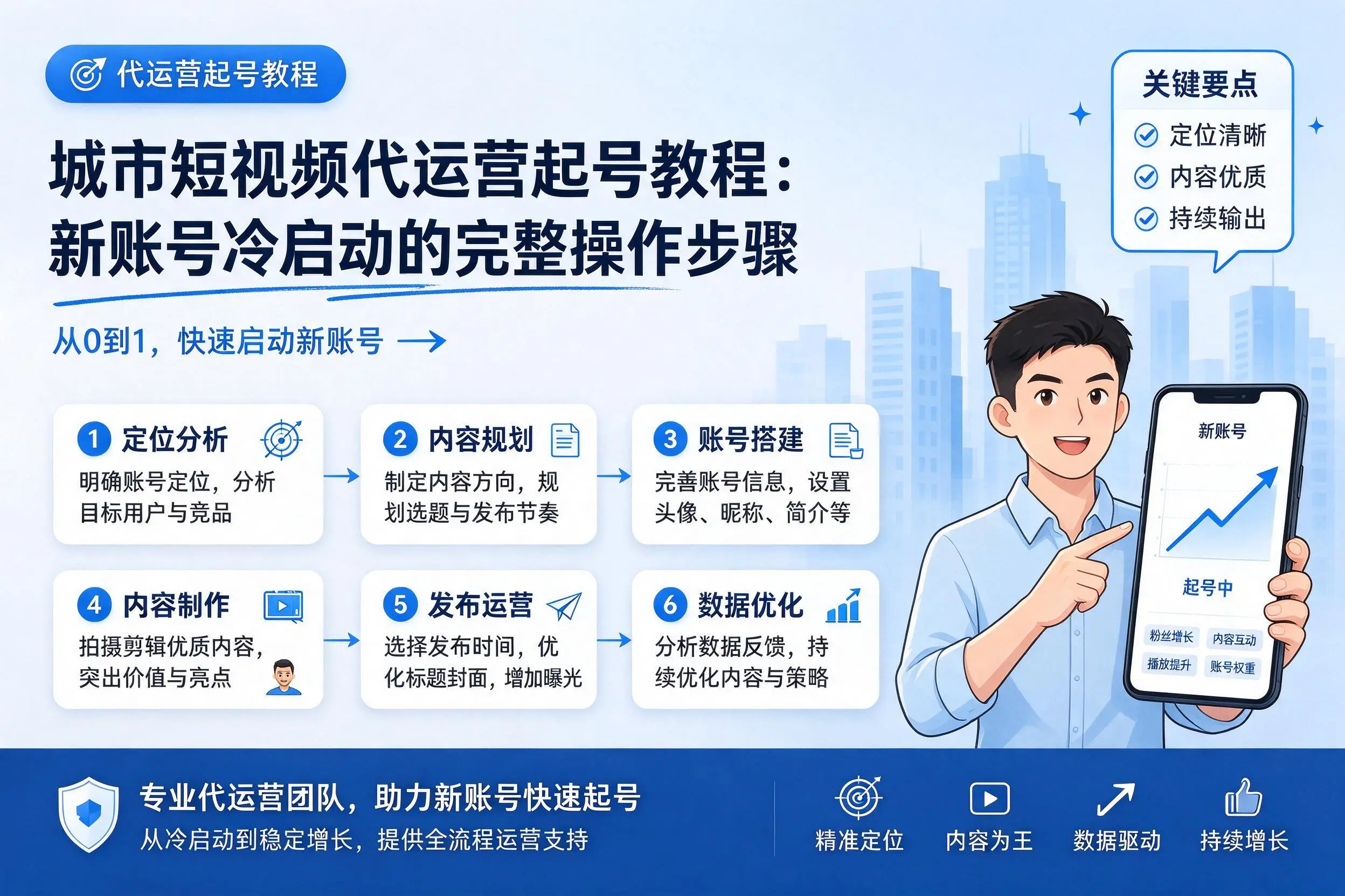铜陵短视频代运营起号教程：新账号冷启动的完整操作步骤