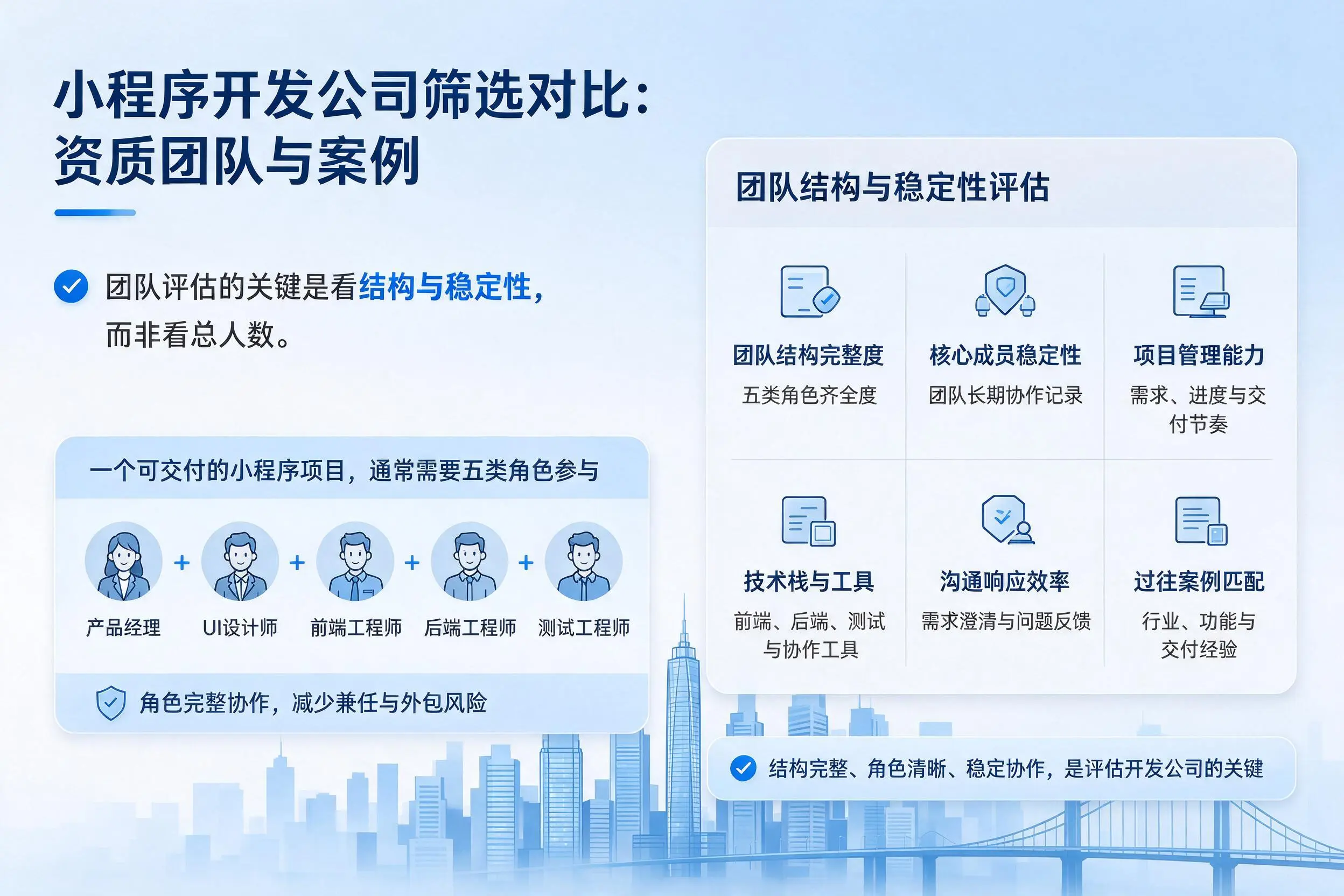 铜陵小程序开发公司筛选对比:资质团队与案例