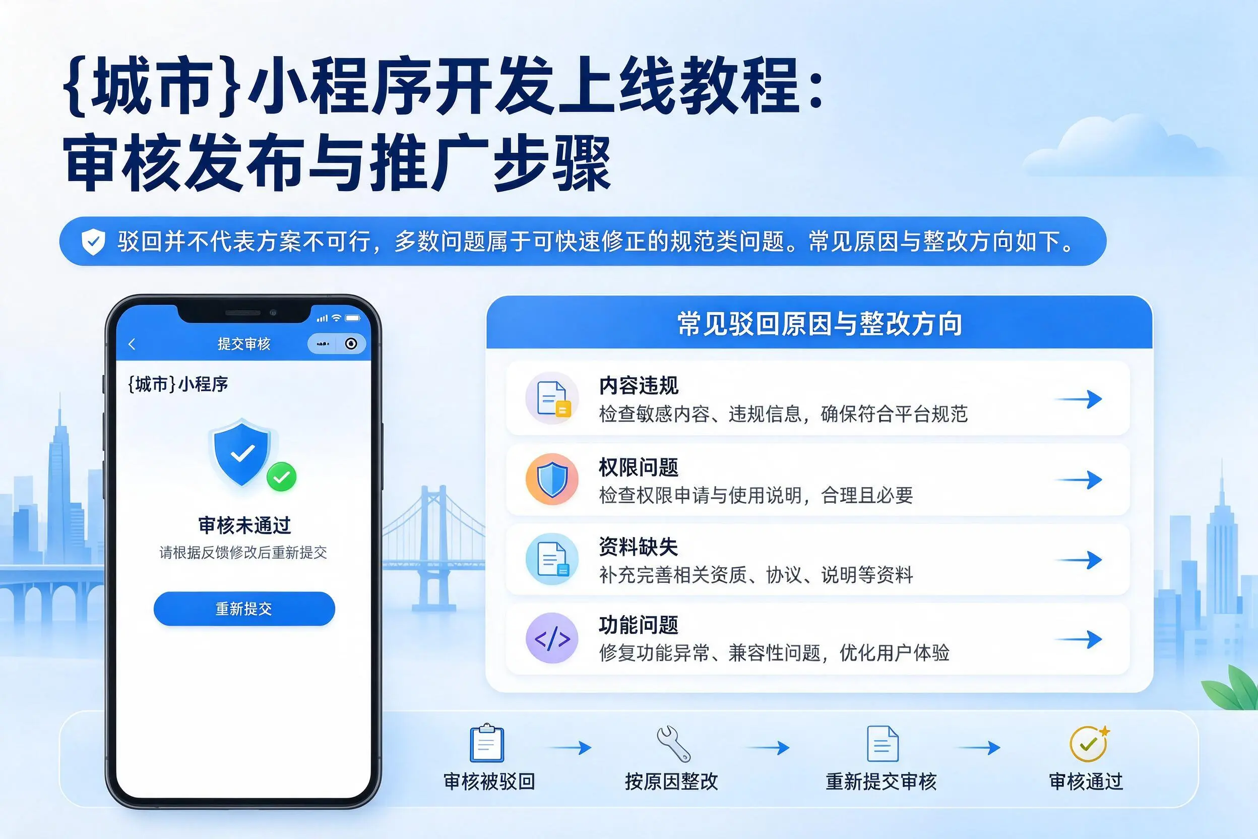 铜陵小程序开发上线教程:审核发布与推广步骤