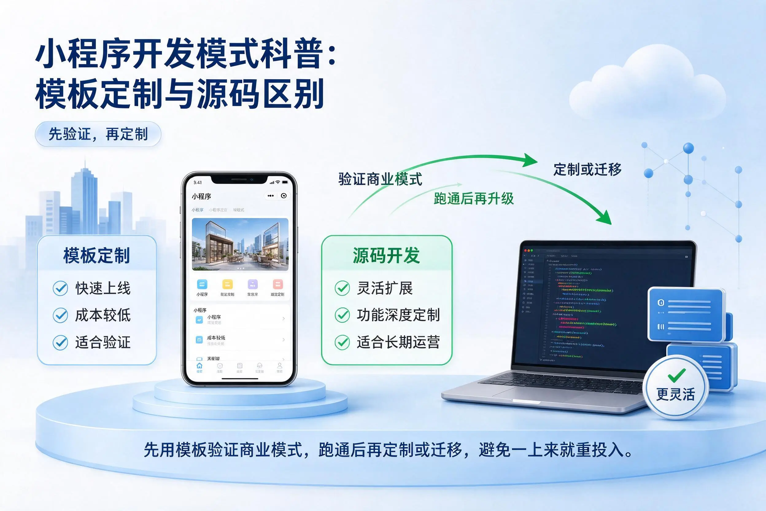 铜陵小程序开发模式科普：模板定制与源码区别