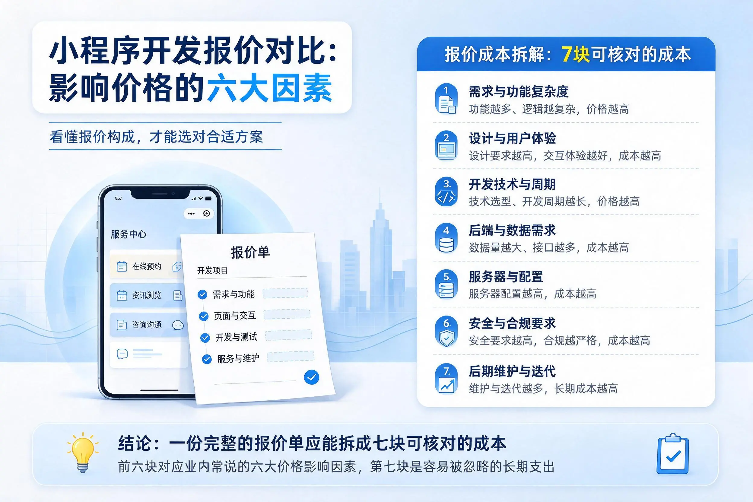 铜陵小程序开发报价对比：影响价格的六大因素
