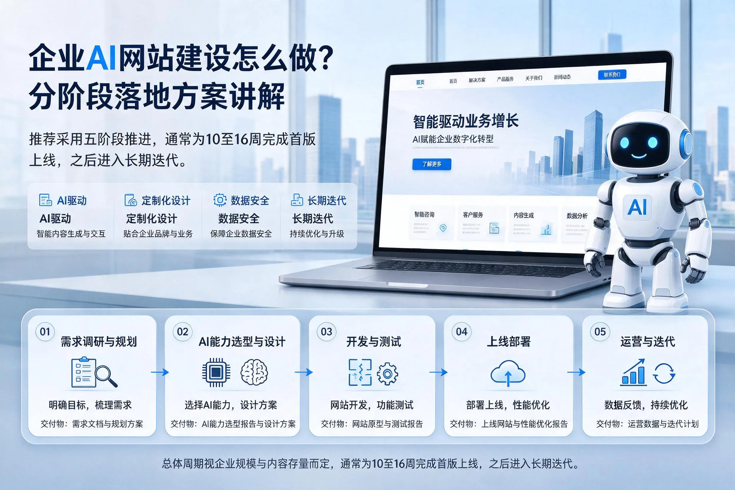 铜陵企业AI网站建设怎么做？分阶段落地方案讲解