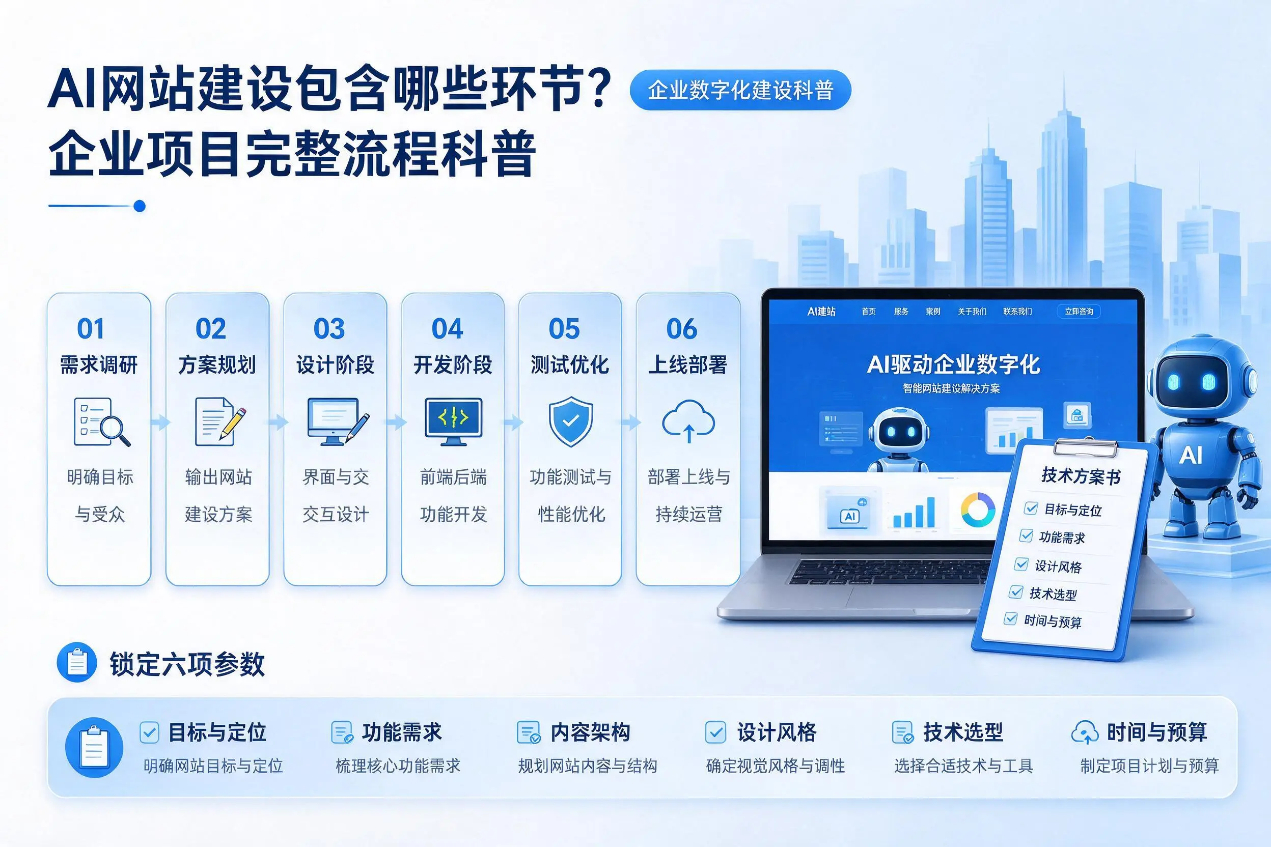 AI网站建设包含哪些环节?铜陵企业项目完整流程科普