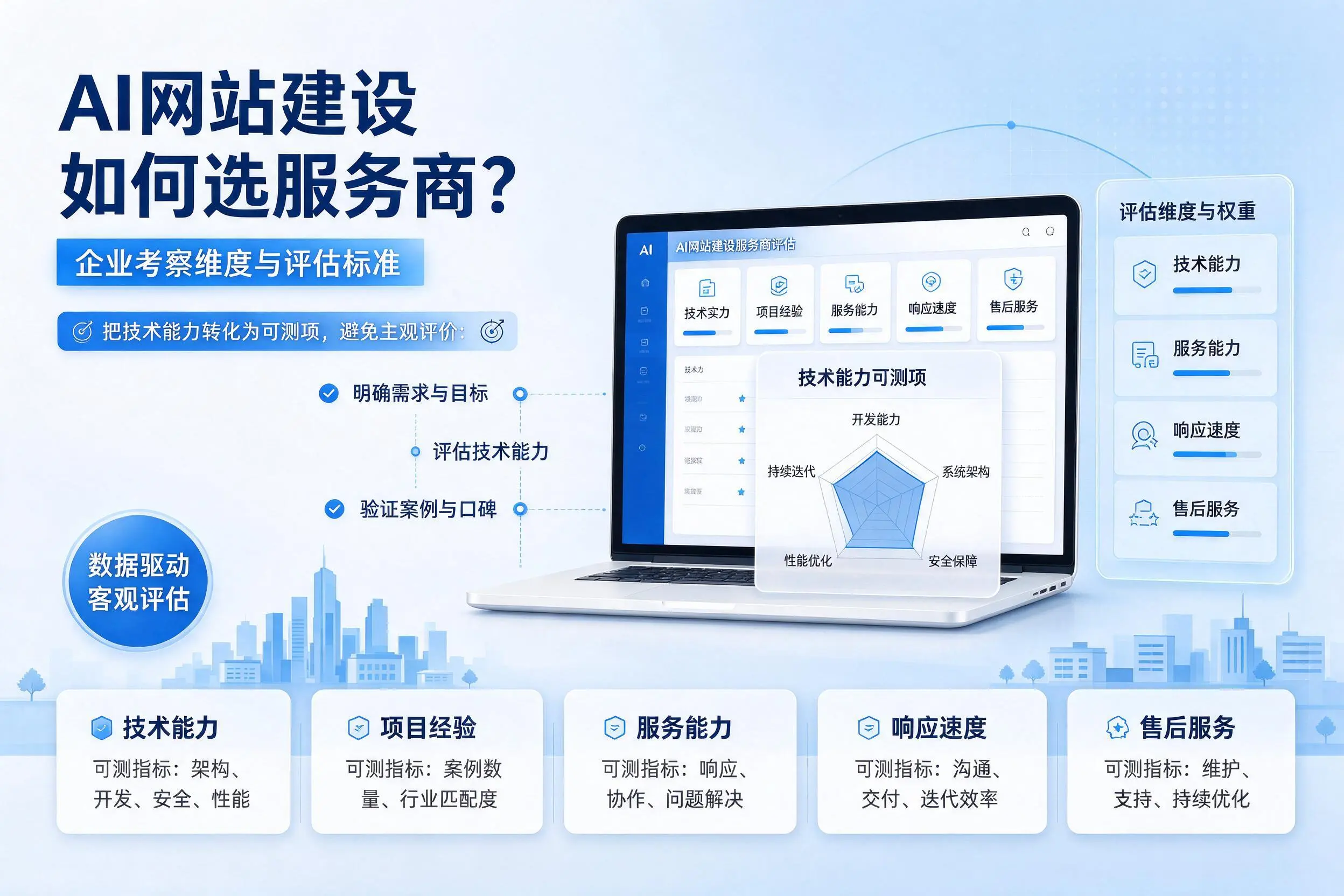 AI网站建设如何选服务商？铜陵企业考察维度与评估标准