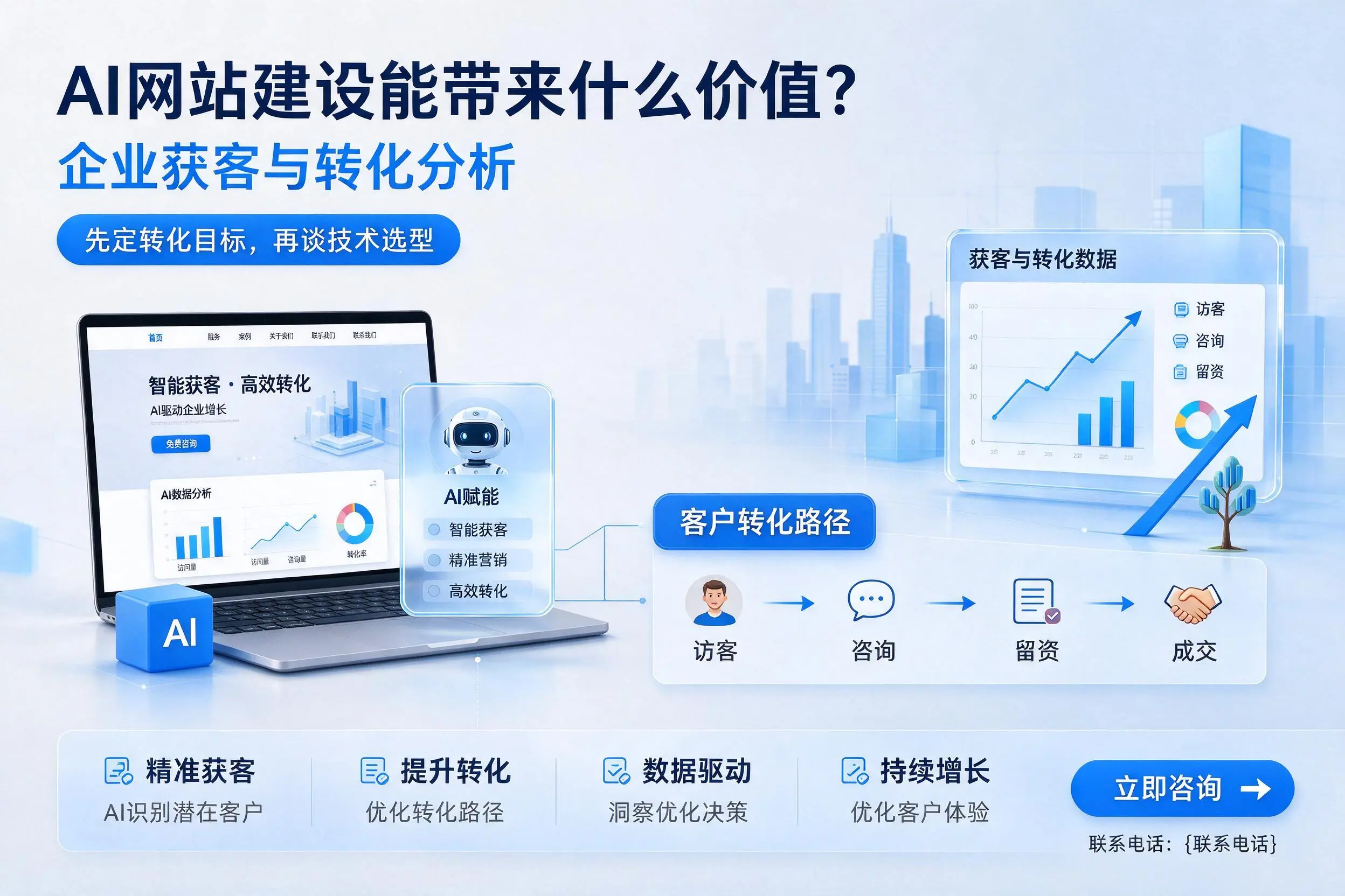 AI网站建设能带来什么价值?铜陵企业获客与转化分析