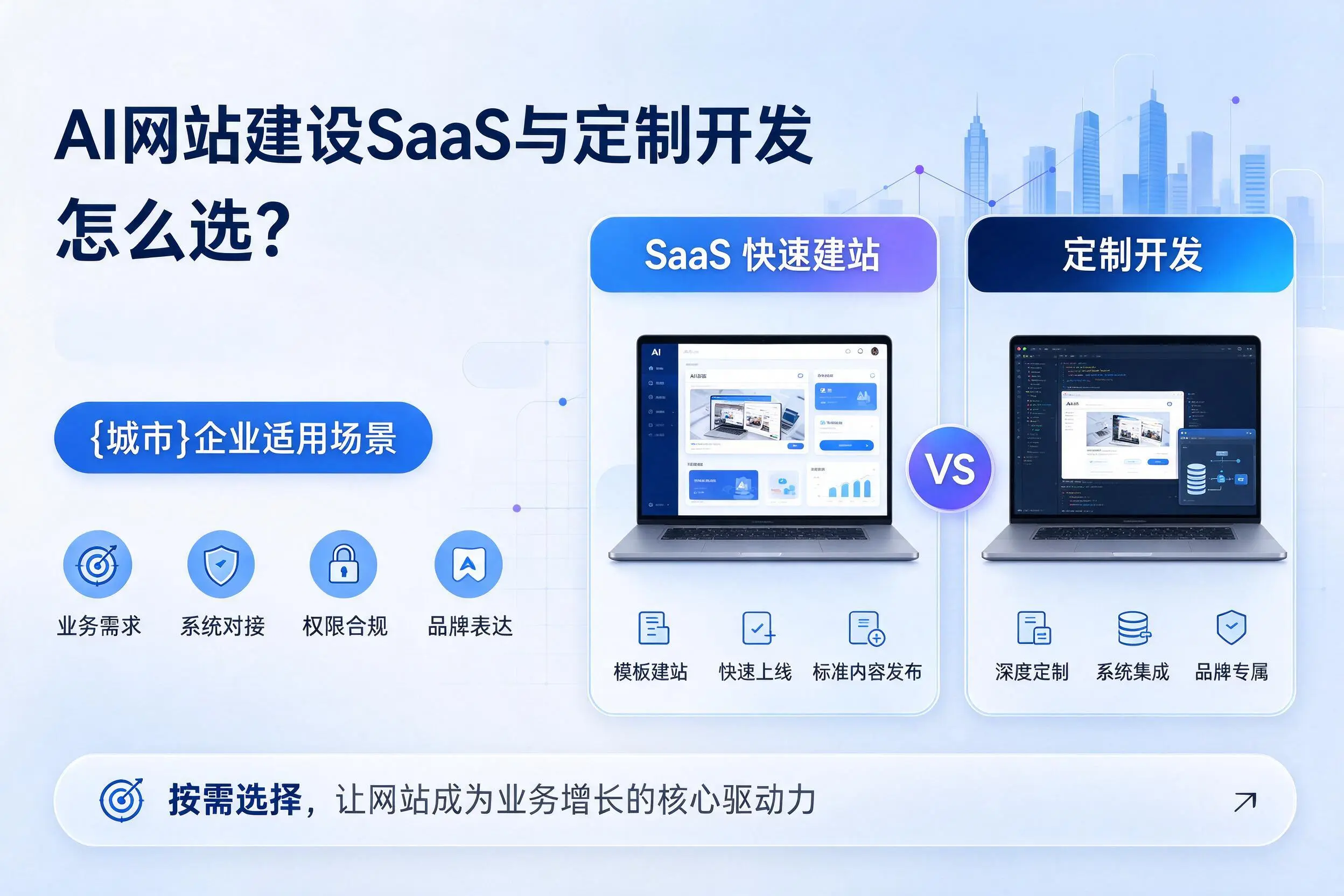 AI网站建设SaaS与定制开发怎么选?铜陵企业适用场景