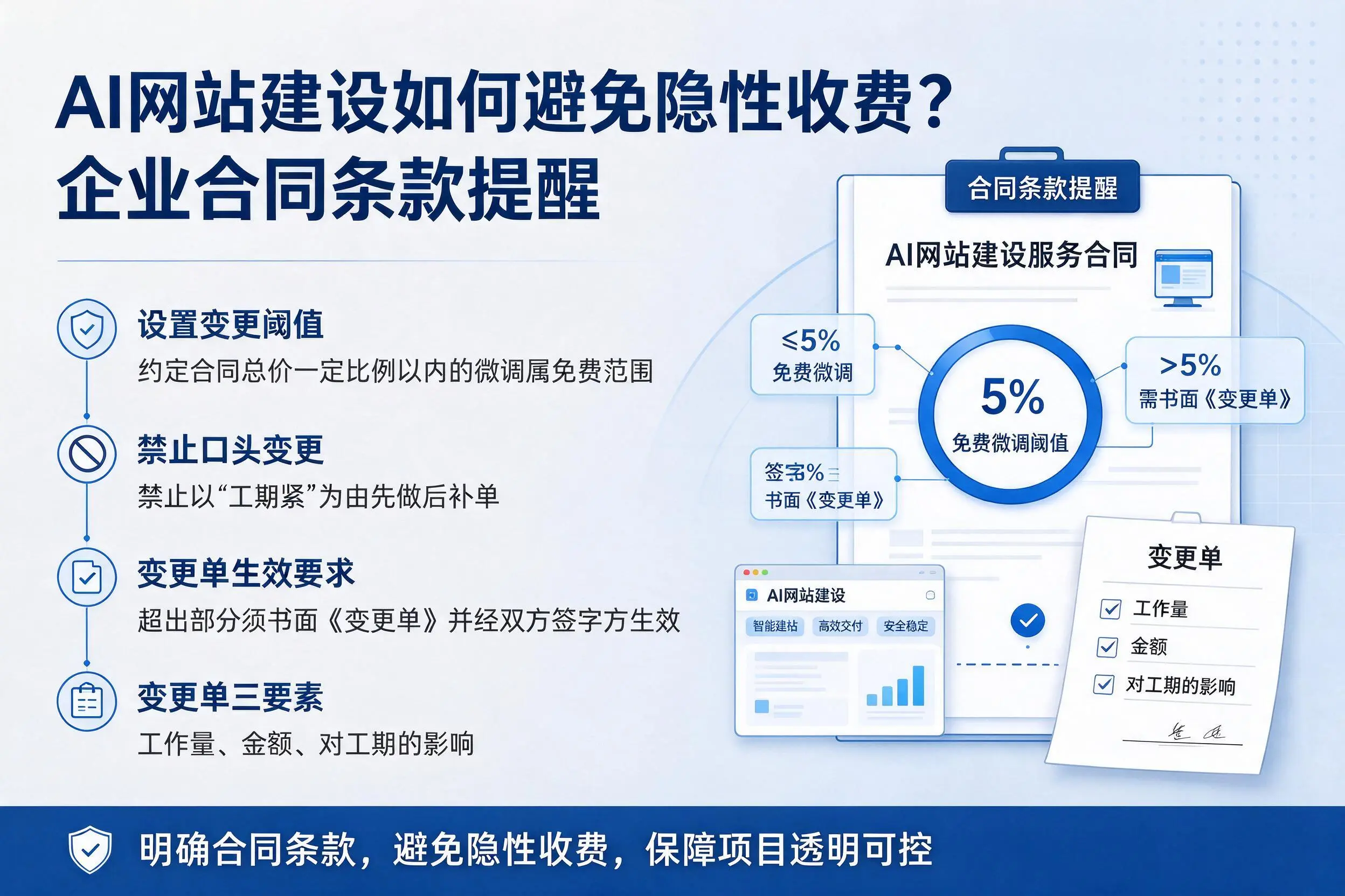 AI网站建设如何避免隐性收费?铜陵企业合同条款提醒