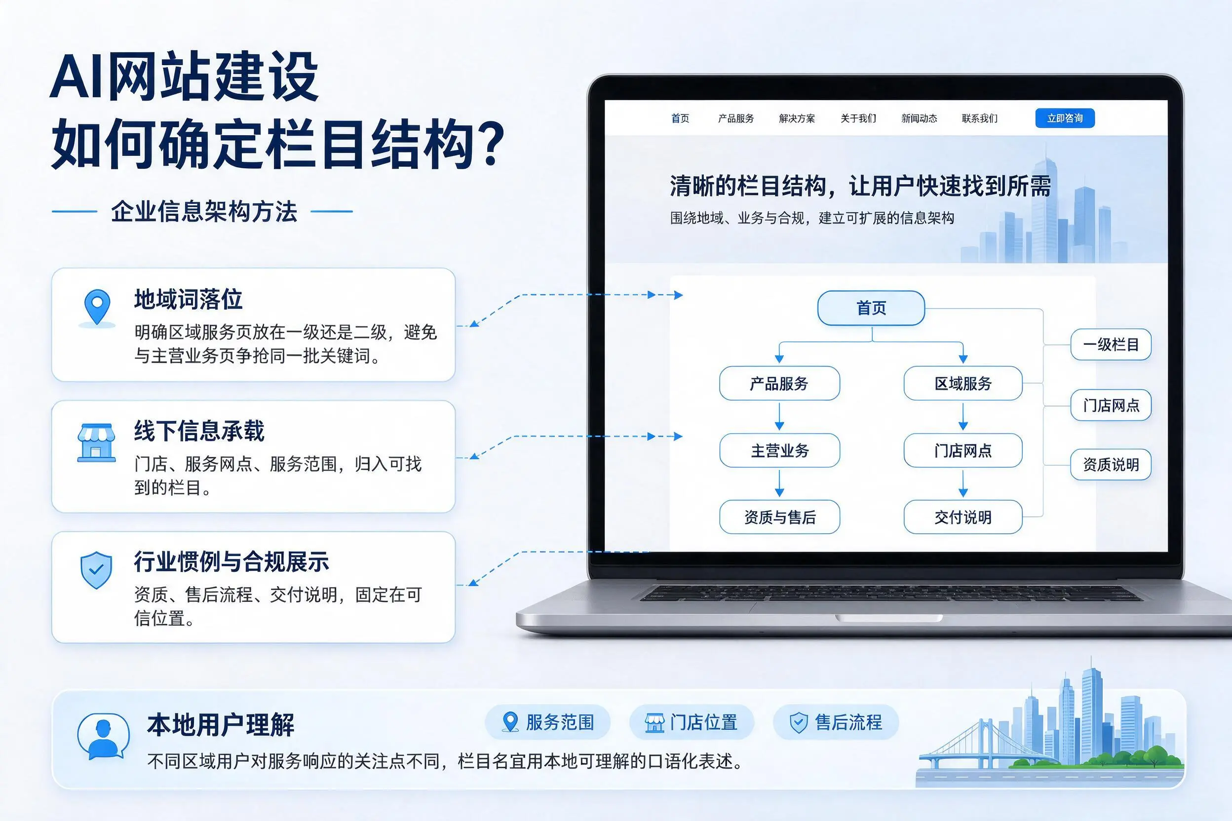 AI网站建设如何确定栏目结构?铜陵企业信息架构方法
