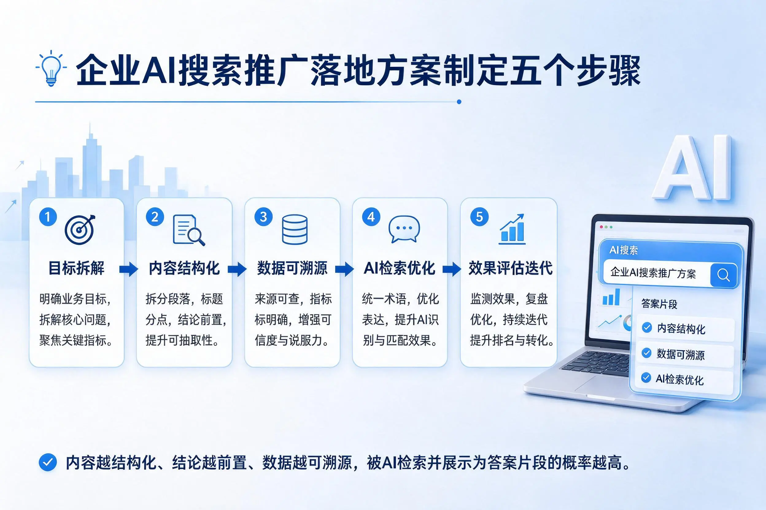 铜陵企业AI搜索推广落地方案制定五个步骤
