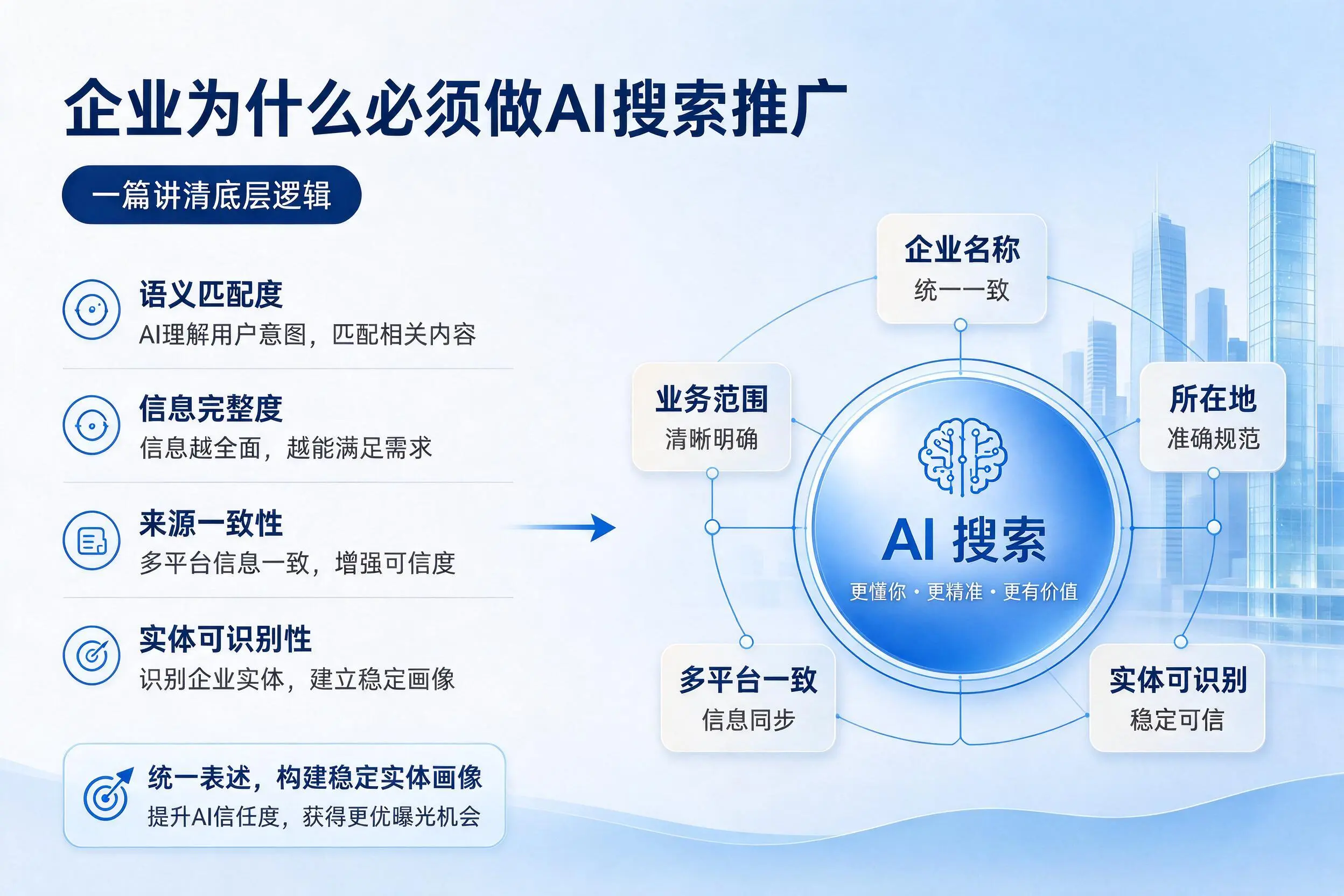 铜陵企业为什么必须做AI搜索推广，一篇讲清底层逻辑